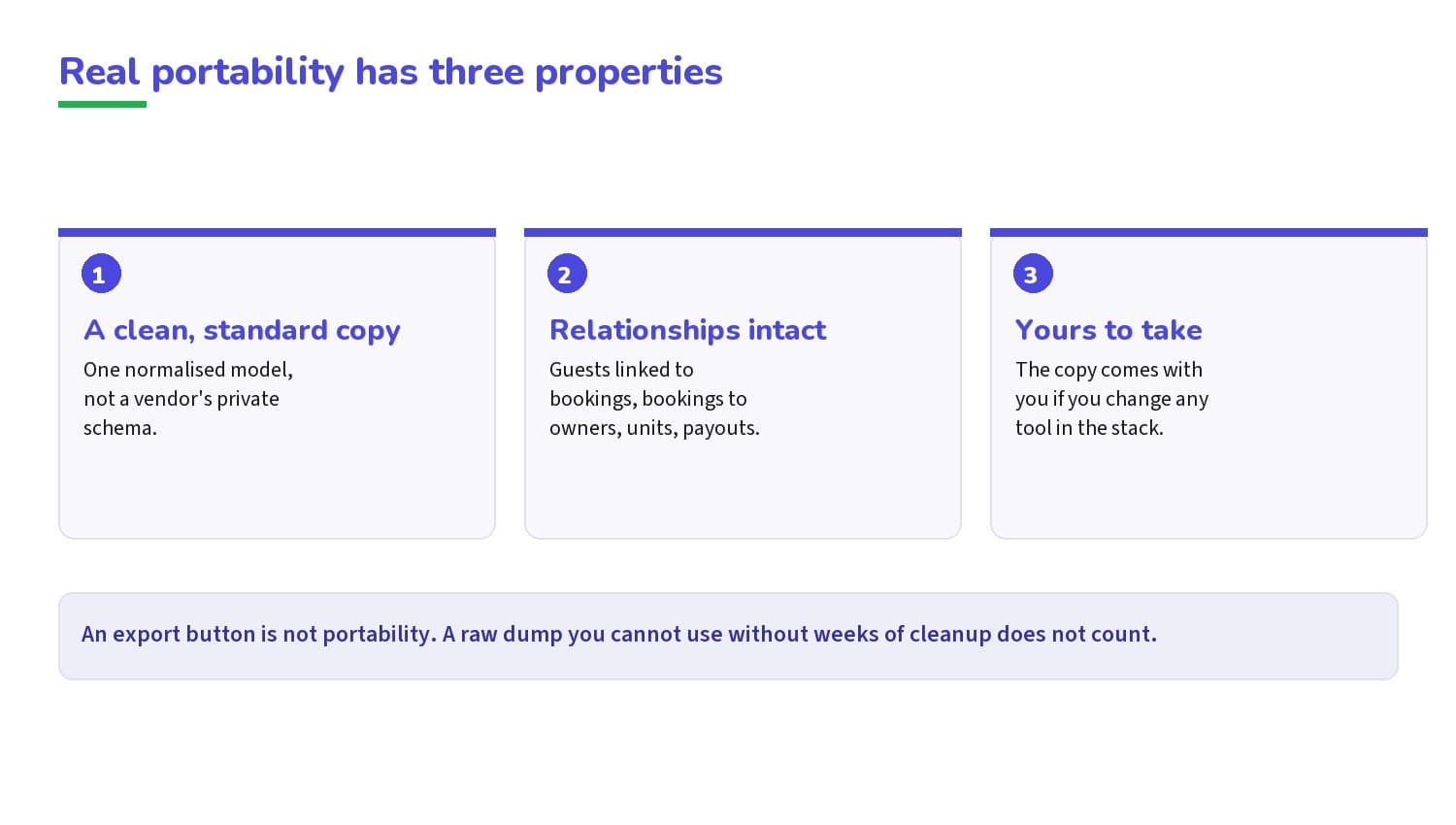 The three properties that make data genuinely portable.